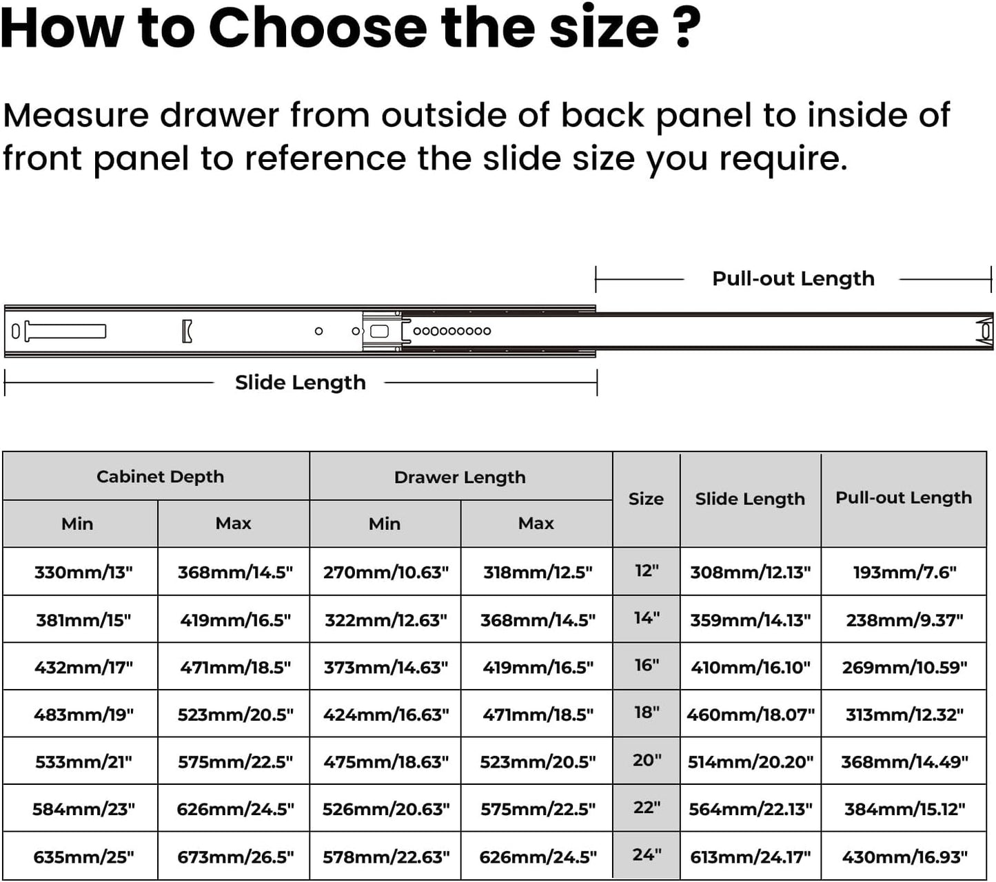 LONTAN Black Heavy Duty Center Mount Drawer Slides – 3/4 Extension